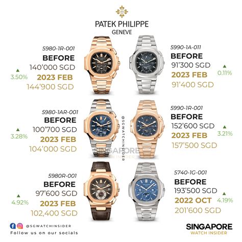 patek philippe p.0050 price|patek philippe all price.